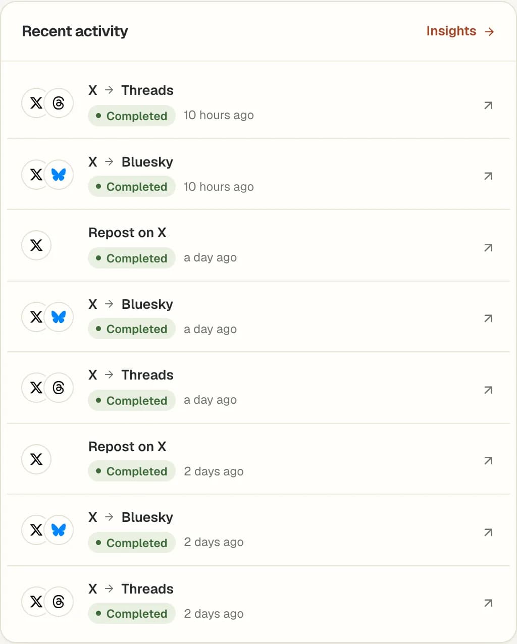 Recent activity on the dashboard: crossposts from X to Bluesky and Threads and reposts on X, each marked Completed with a link.