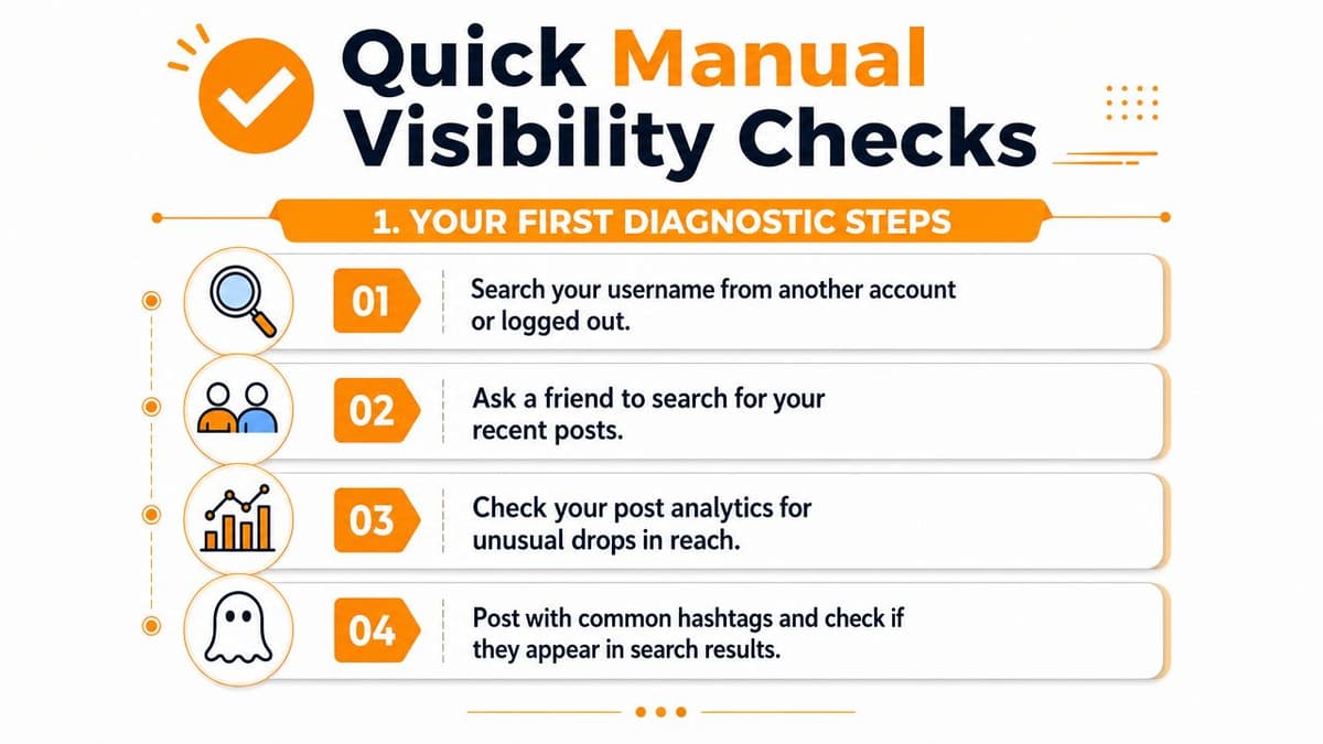 A quick manual guide showing four steps to diagnose social media visibility issues like shadowbanning.