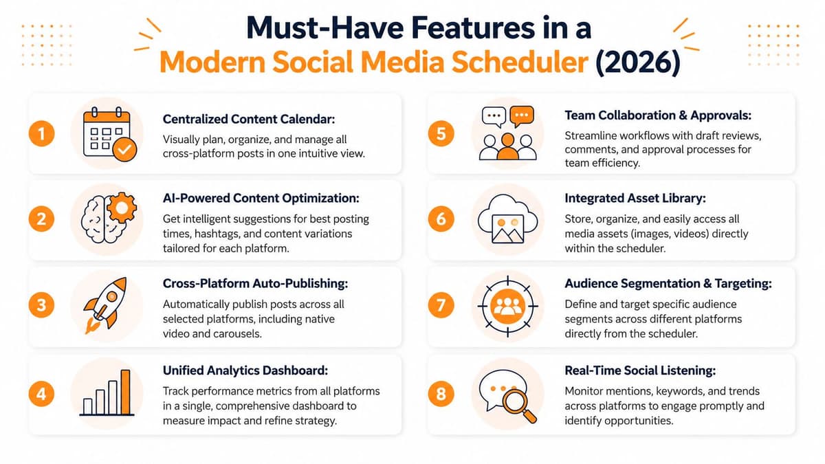 A list of eight essential features for a modern 2026 social media scheduling tool in an infographic.