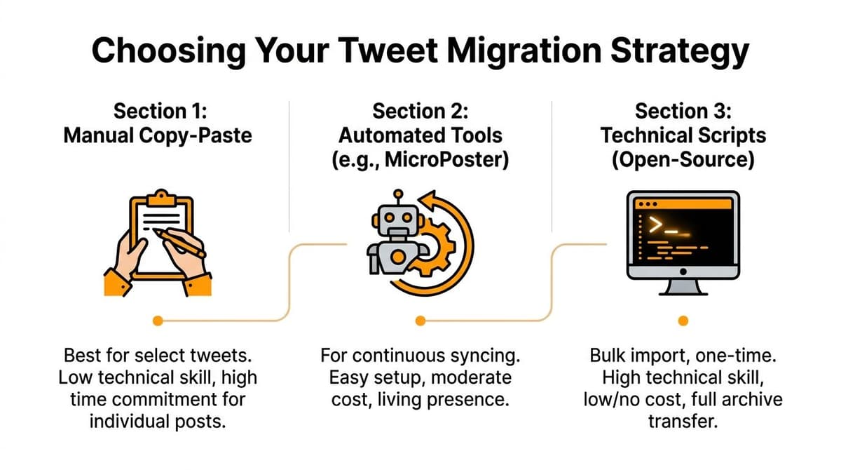 Infographic