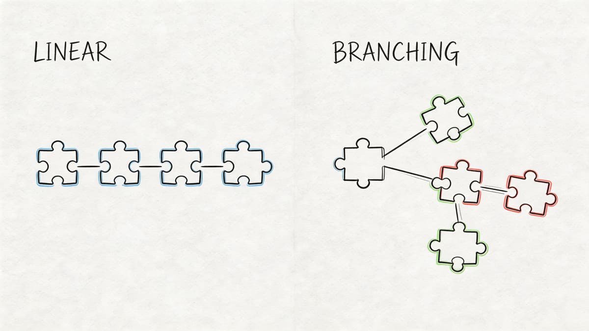 A diagram comparing linear and branching structures using puzzle pieces to illustrate different content flows.