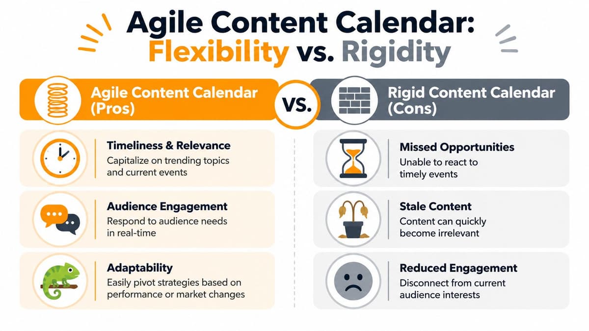 An infographic comparing the pros of an agile content calendar versus the cons of a rigid one.